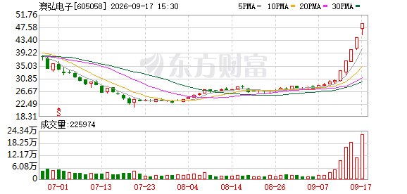 PCB受资金追捧 五连板公司连发“降温令”