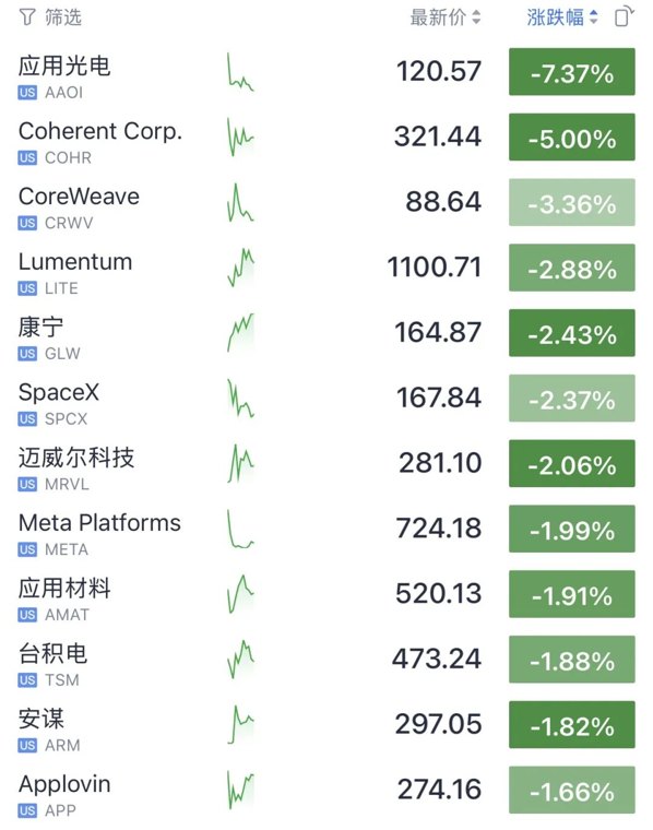 全球，集体大跳水！债务危机，来了