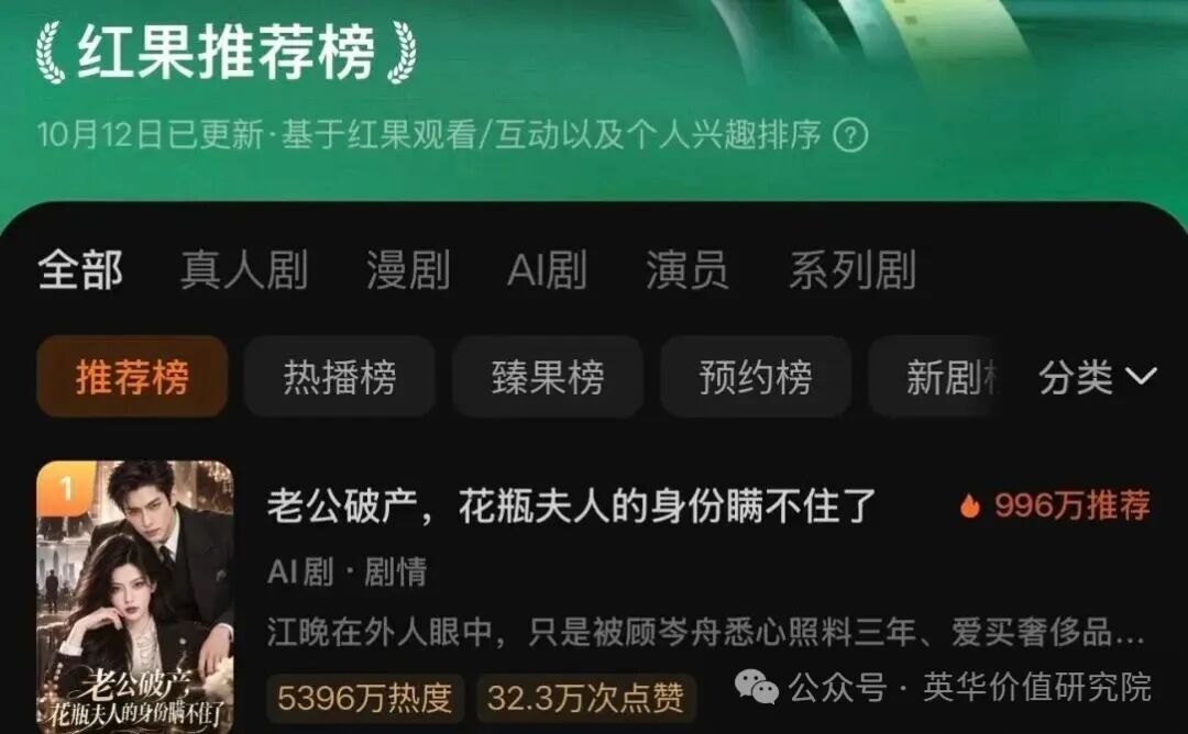 短剧挤占长剧,谁赚了钱