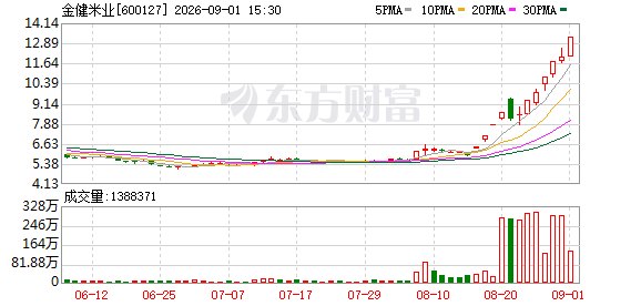 多只连板股提示风险!海鸥住工:可能申请停牌核查