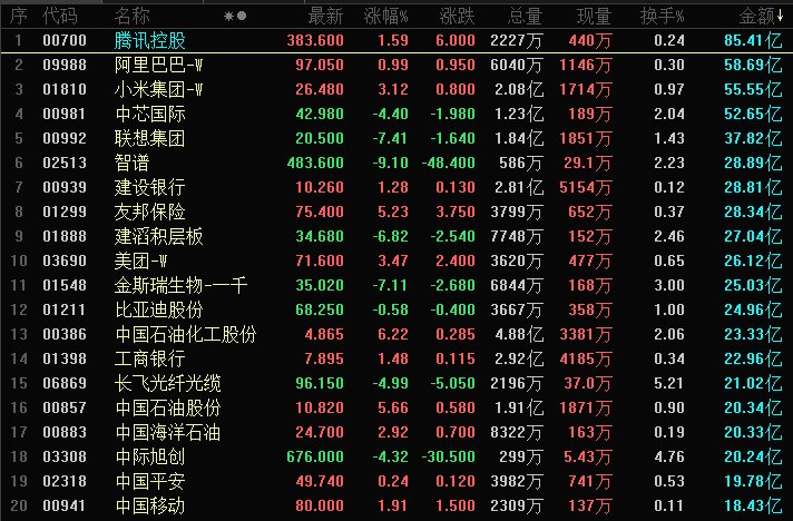 晚报丨英特尔绩后暴跌超27%!亚马逊FCF骤降至-335亿,“吓蒙”市场;美银料12月和明年3月或各加息25基点;币安疑遭史上最大黑客盗窃案,比特币失守78000美元